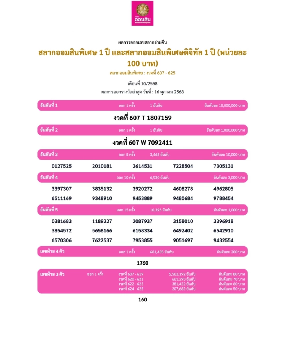 ถ่ายทอดสดผลการออกรางวัลสลากออมสิน 16 ต.ค.68 ตรวจหวยออมสินที่นี่