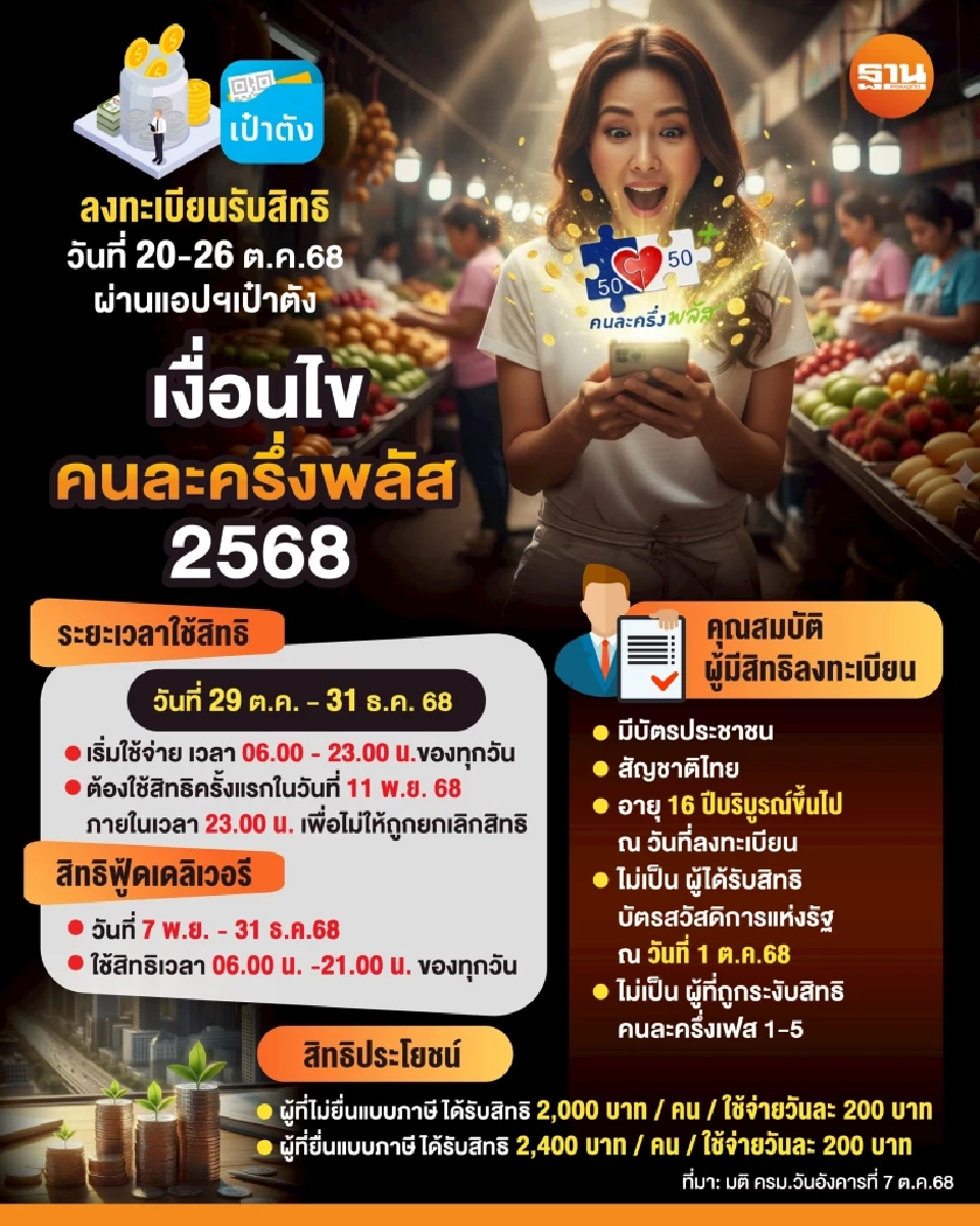เงื่อนไขลงทะเบียนคนละครึ่งพลัส 2568