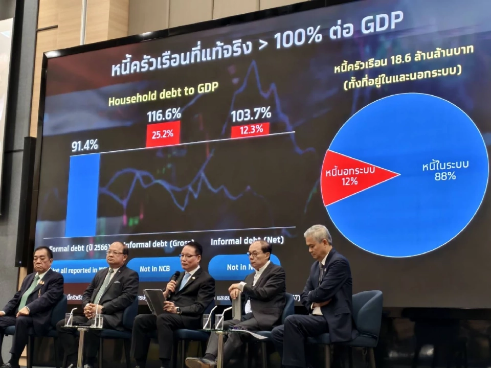 กางตัวเลขต่อหน้า 'เอกนิติ' ชี้สาเหตุ 'ความสามารถแข่งขันไทย' รั้งท้ายอาเซียน