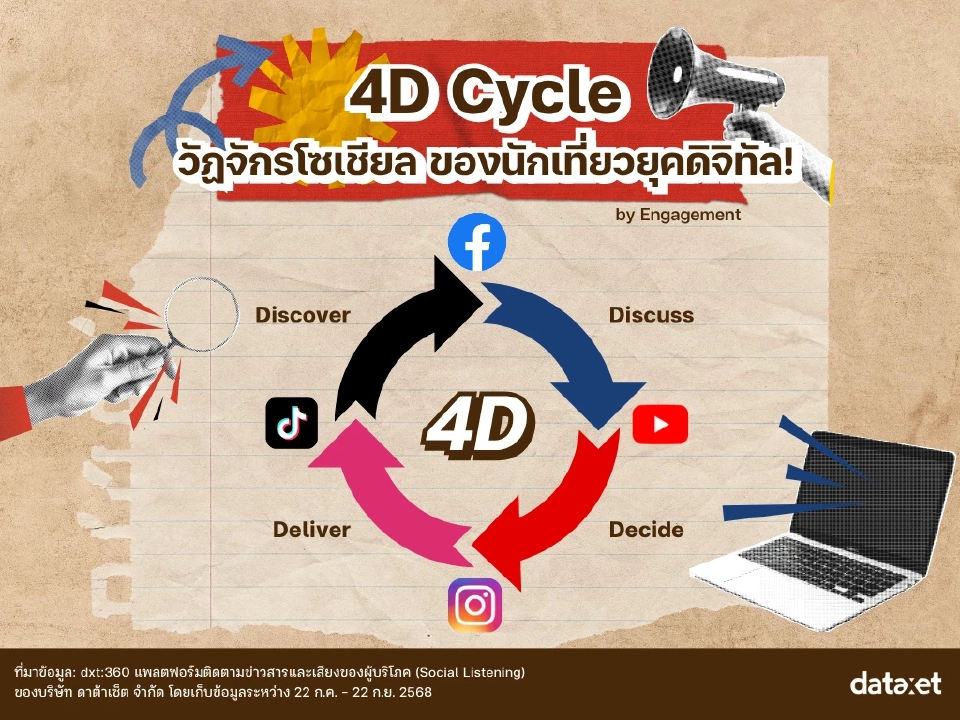 ปักหมุดแหล่งท่องเที่ยวในกรุงเทพฯ โดนใจ สายชิค-สายชิลล์