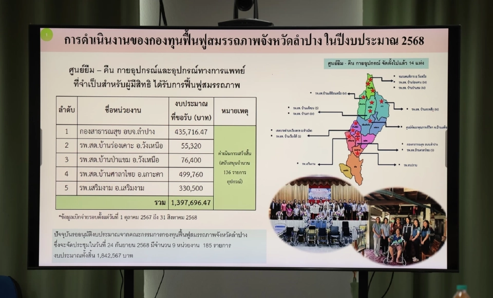 อบจ.ลำปางยกระดับกองทุนสุขภาพ ดูแลผู้สูงอายุ-คนพิการครบวงจร