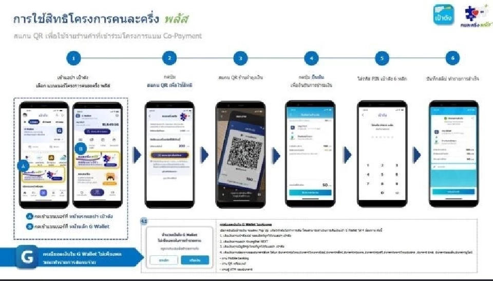 เตือนใช้ G-Wallet ผิดวิธี เสียสิทธิ \'คนละครึ่ง\' ต้องจ่ายเต็มจำนวน