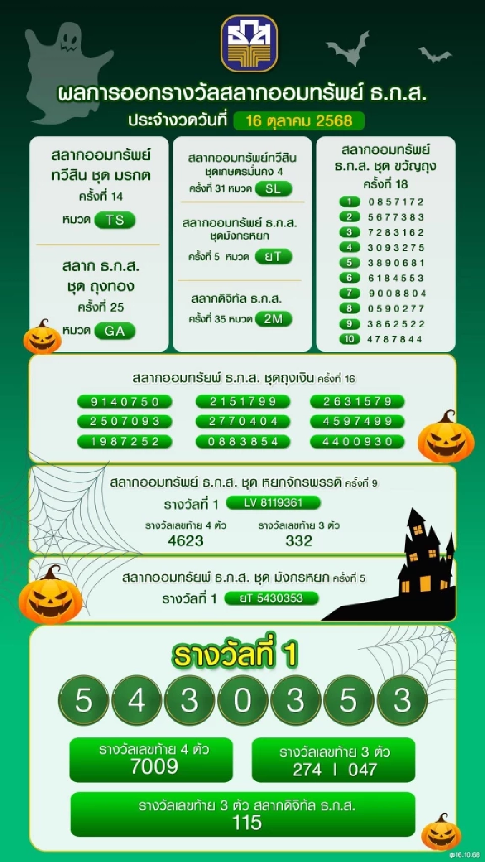 ตรวจหวย ธ.ก.ส .ตรวจผลการออกรางวัล สลากออมทรัพย์ ธนาคารเพื่อการเกษตรและสหกรณ์การเกษตร งวดประจำวันที่ 16 ตุลาคม 2568