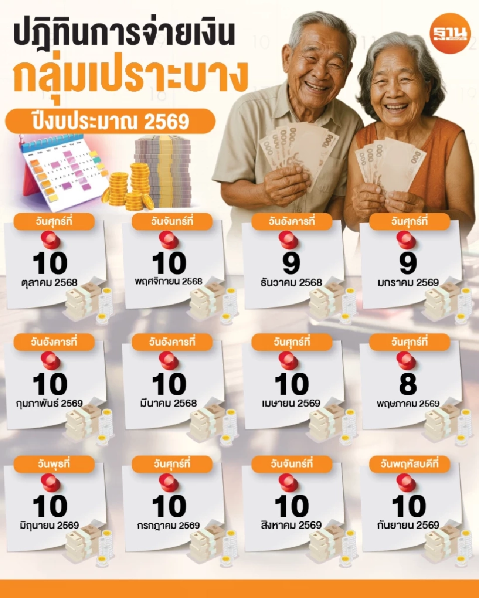 กลุ่มเปราะบาง รับเงินอุดหนุนบุตร เบี้ยผู้สูงอายุ เบี้ยผู้พิการวันนี้ 10 ต.ค.68 เช็กปฎิทินการโอนเงินที่นี่