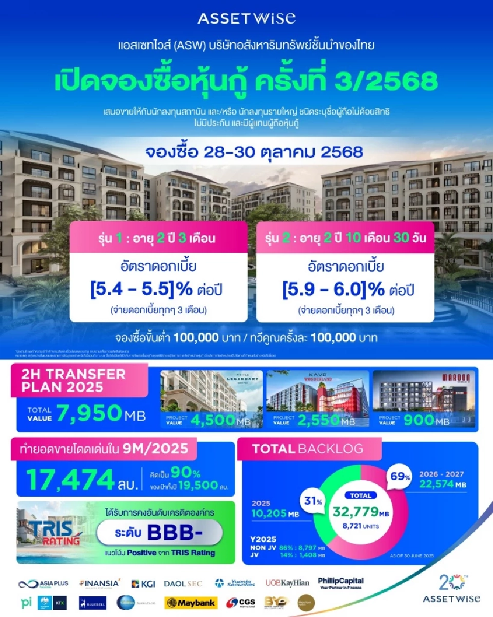 ASW ย้ำความสำเร็จดีล TITLE ปักธงภูเก็ต ขยายพอร์ตเสริมแกร่ง สู่การเติบโตอย่างมั่นคงและยั่งยืน