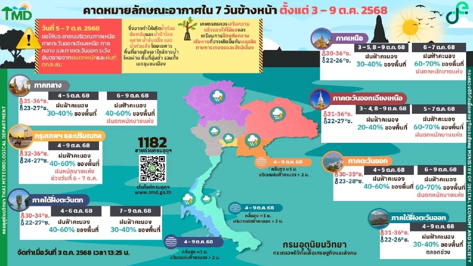 กรมอุตุนิยมวิทยา พยากรณ์อากาศ ไทยฝนฟ้าคะนองบางแห่ง กับมีฝนตกหนัก ส่วนพายุแมตโต คาดทวีกำลังแรงเป็นไต้ฝุ่น