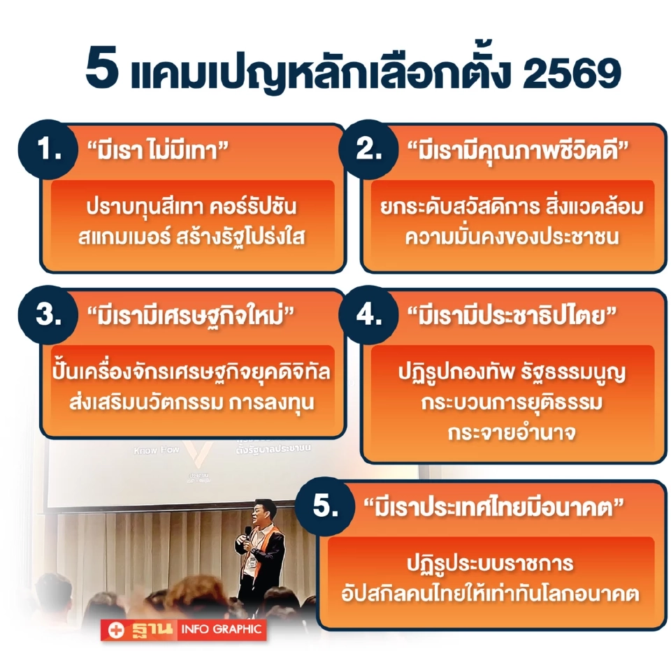 “พรรคประชาชน”เปิดโรดแมปเลือกตั้ง แต่งตัวรอเป็นรัฐบาล