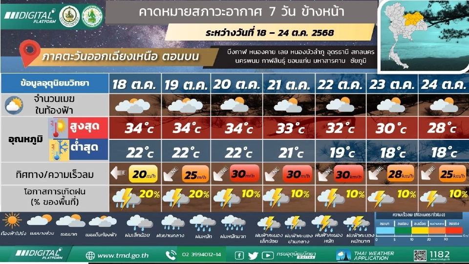 สภาพอากาศวันนี้ -20 ต.ค.กทม.ภาคกลาง ตะวันออก ใต้ฝนตกหนักบางแห่ง