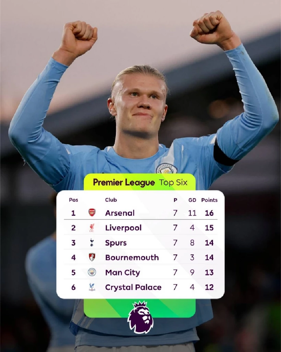 สรุปตารางคะแนนฟุตบอล​พรีเมียร์​ลีก​อังกฤษ​ล่าสุด​