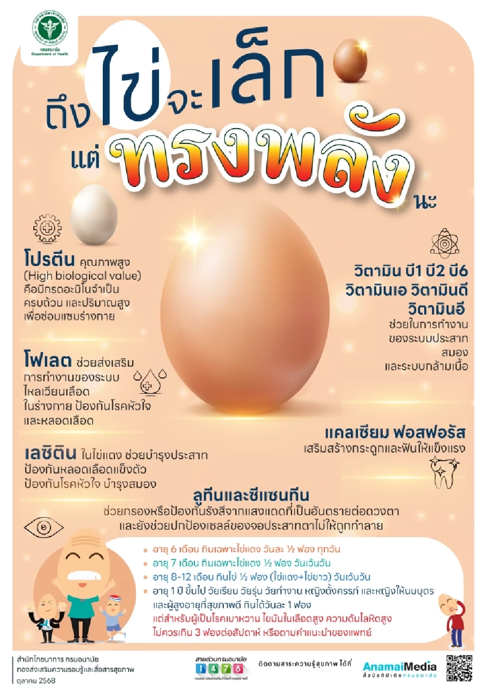 “วันไข่โลก”กรมอนามัยส่งเสริมคนไทยบริโภคไข่ 300 ฟองต่อคนต่อปี