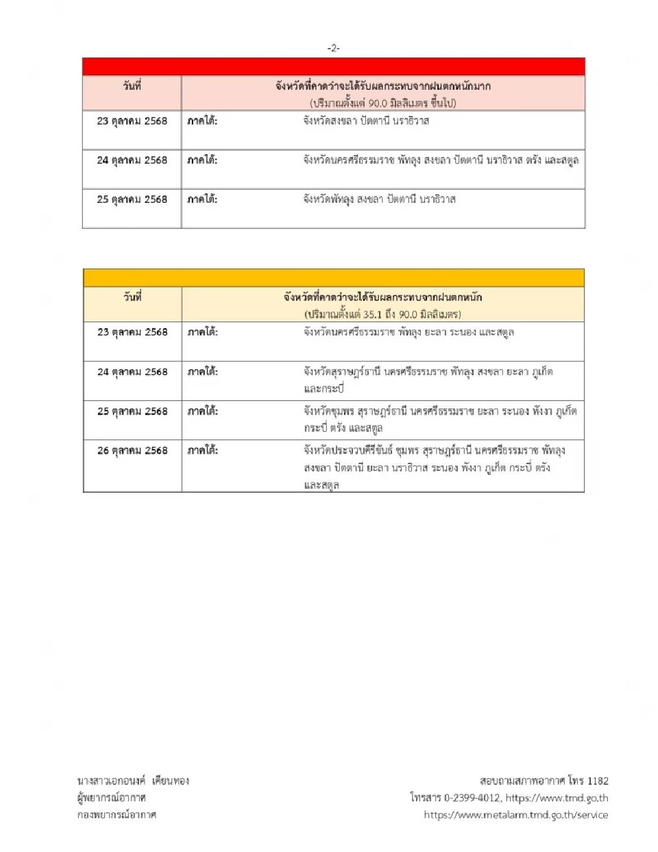 จังหวัดที่คาดว่าจะได้รับผลกระทบจากฝนตกหนัก-ฝนตกหนักถึงหนักมาก