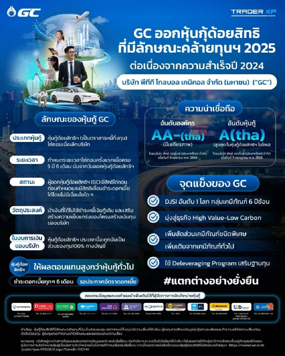 หุ้นกู้ด้อยสิทธิฯ GC คัมแบ็ก ชูผลตอบแทนที่มากกว่าความมั่นคง