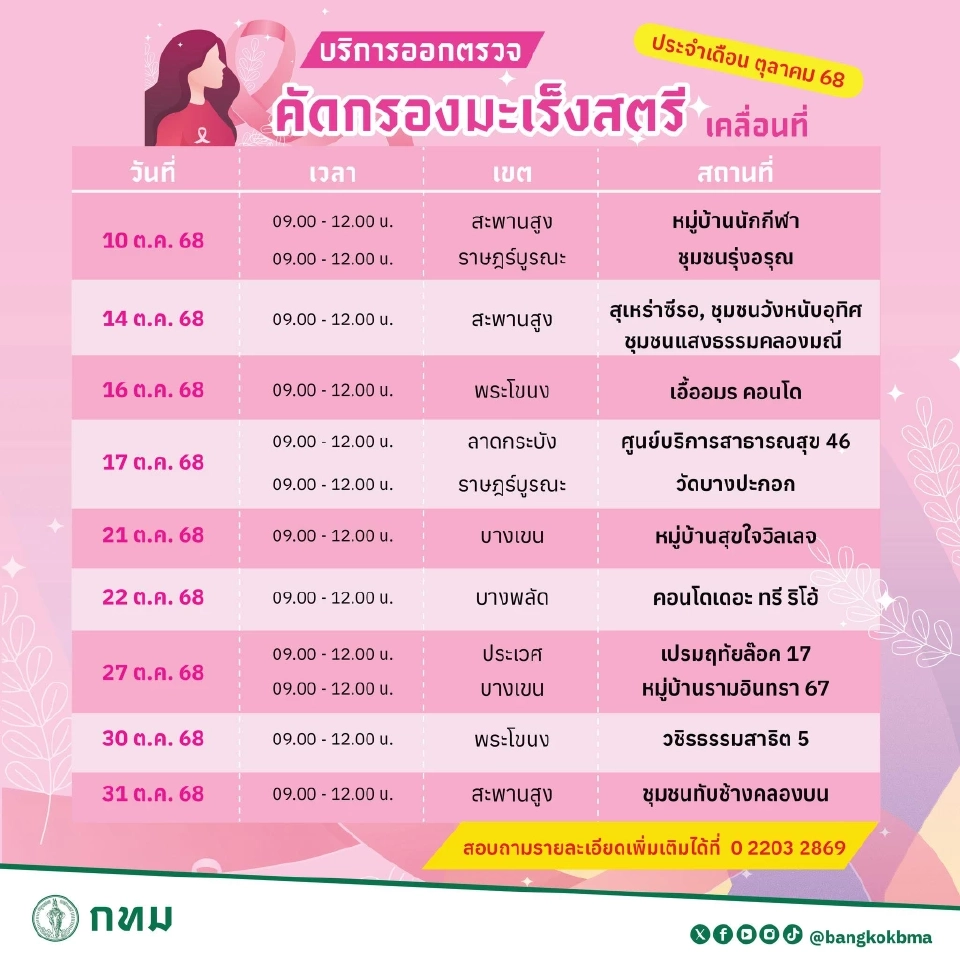 กทม. บริการตรวจคัดกรอง 'มะเร็งปากมดลูก-มะเร็งเต้านม' ฟรี  