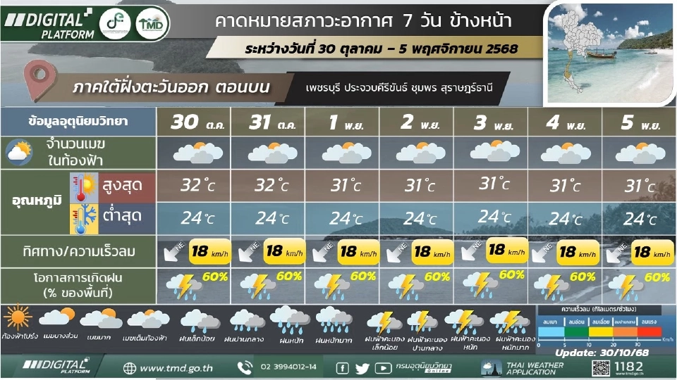 สภาพอากาศวันนี้ -5 พ.ย.ไทยอากาศแปรปรวน กทม.ปริมณฑลฝนตก 40 – 70 %
