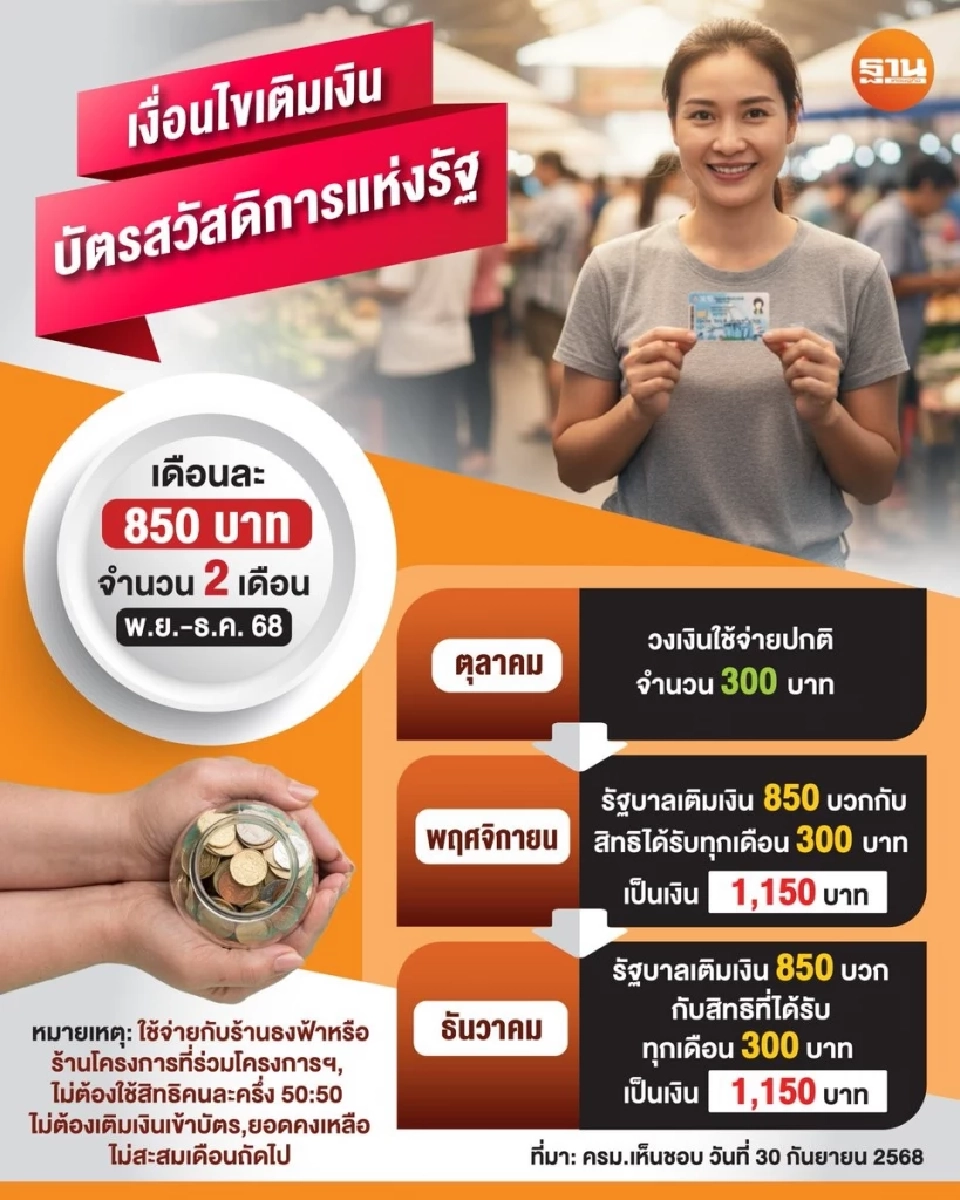 วิธีใช้จ่ายบัตรสวัสดิการแห่งรัฐ