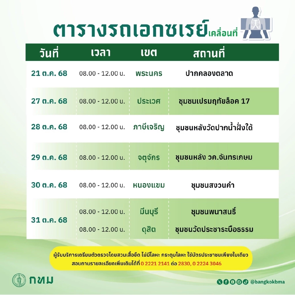 รวมพิกัด รถเอกซเรย์เคลื่อนที่ ตรวจสุขภาพฟรี กทม. 27-31 ต.ค.68