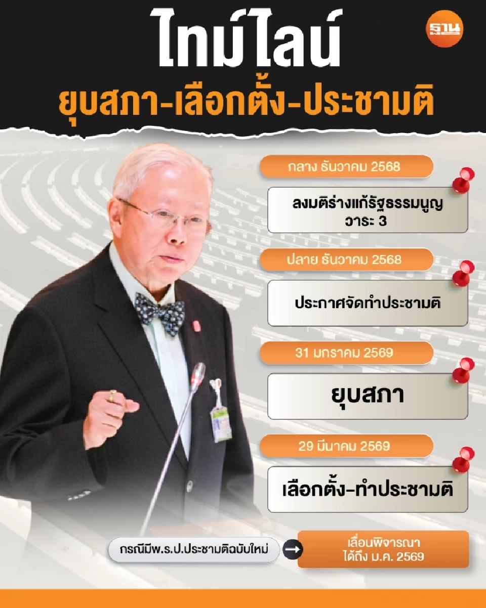 “บวรศักดิ์”เปิดไทม์ไลน์ยุบสภา-เลือกตั้ง-ทำประชามติ