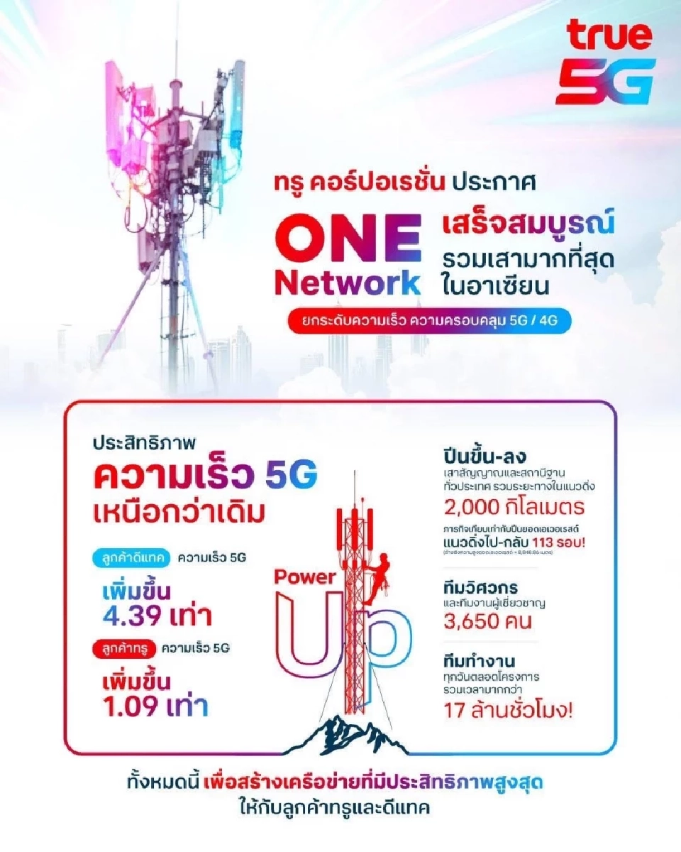 'TRUE' ปิดจ๊อบรวมโครงข่าย “One Network” ยกระดับ 5G ครอบคลุมทั่วประเทศ