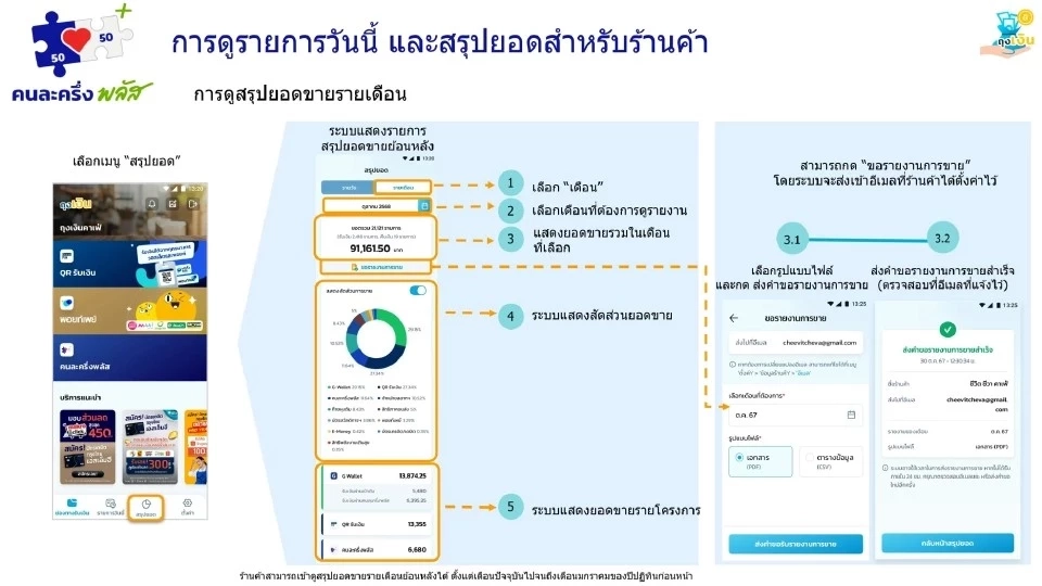 วิธีเช็คยอดขายคนละครึ่งร้านค้า