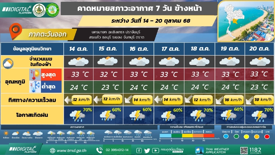 ภาคตะวันออกเฉียงเหนือ มีฝนฟ้าคะนอง และมีฝนตกหนักบางแห่ง