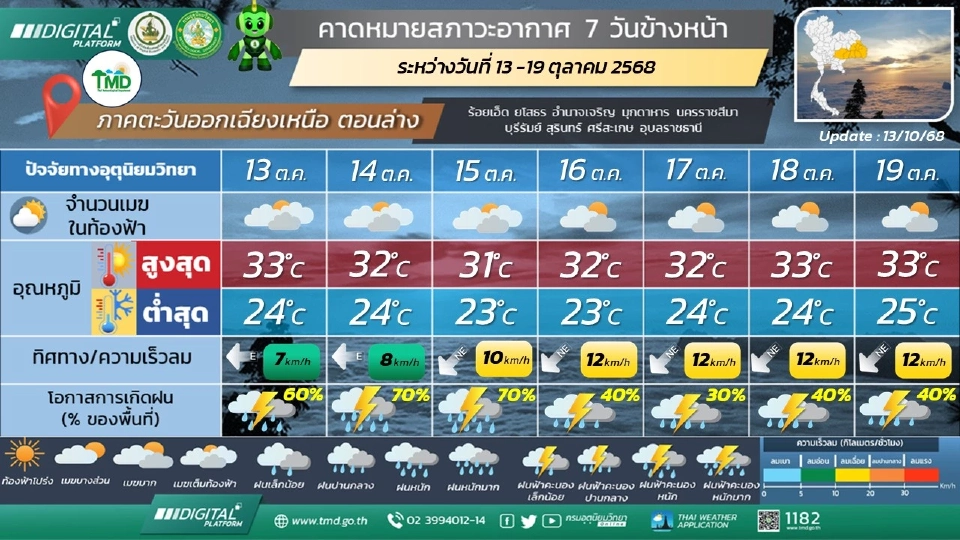ภาคตะวันออกเฉียงเหนือ มีฝนฟ้าคะนอง