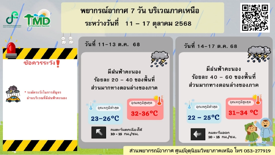 ภาคเหนือ มีฝนฟ้าคะนอง