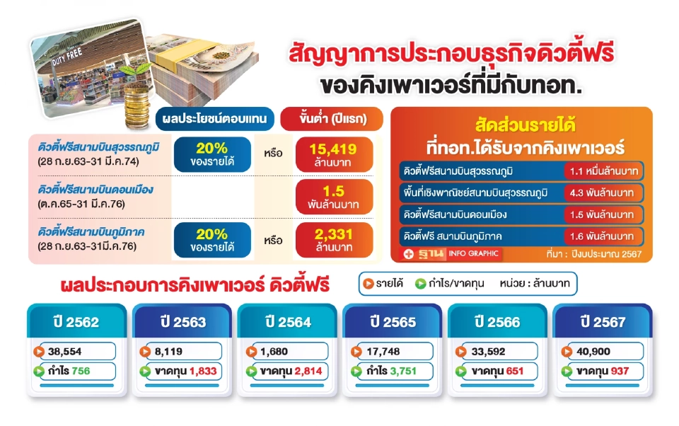 คิงเพาเวอร์