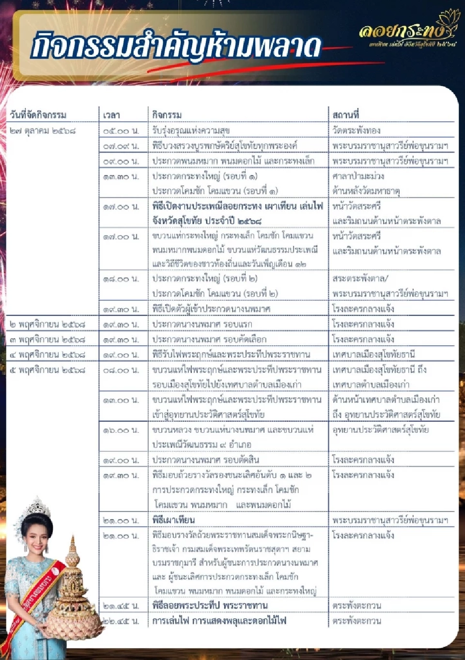 ลอยกระทง 2568 ประเพณีลอยกระทงเผาเทียนเล่นไฟ สุโขทัย เริ่ม 27 ต.ค. -5 พ.ย.68