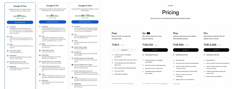 ศึก AI เดือดจัด Google VS OpenAI เปิดบริการใหม่ราคาถูกลง 90%