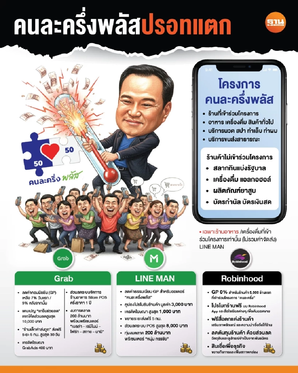 คนละครึ่งพลัส ปรอทแตก 2.2 แสนร้านค้า แห่ร่วมลดค่าครองชีพ  เก็บตกเฟส 2 ม.ค.69