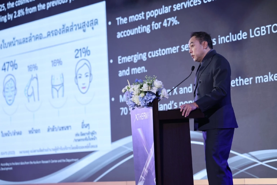 ธุรกิจความงามไทยบูม แอมเพ็คฯ รับเทรนด์ Longevity ชูนวัตกรรมขยายฐานลูกค้า