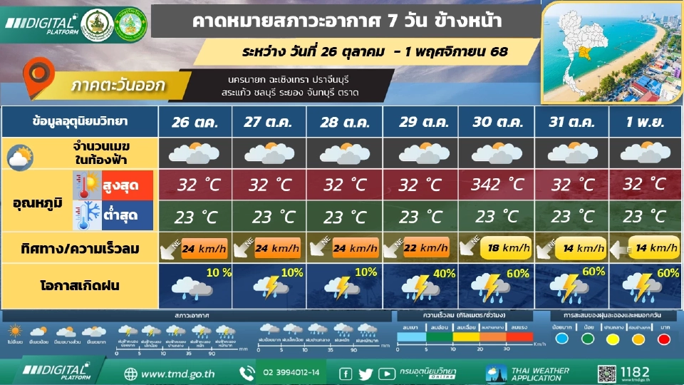 ภาคตะวันออก อากาศเย็นตอนเช้า ฝนฟ้าคะนอง