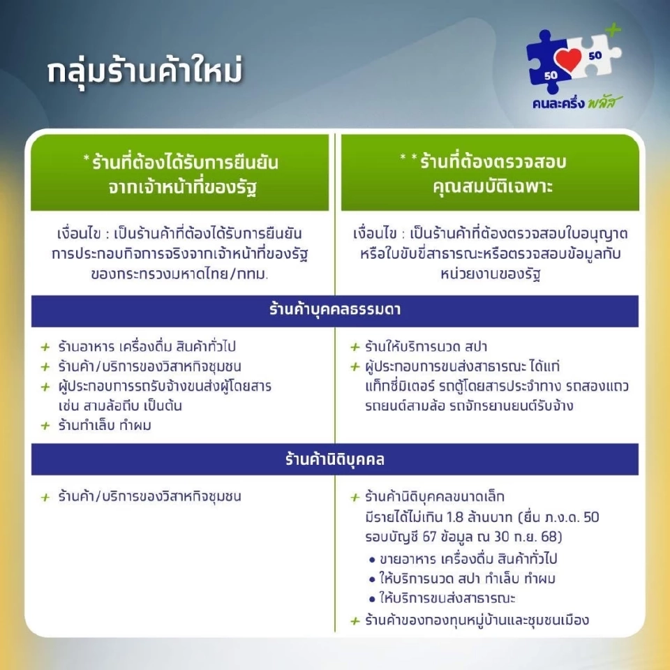 ลงทะเบียนคนละครึ่งพลัส