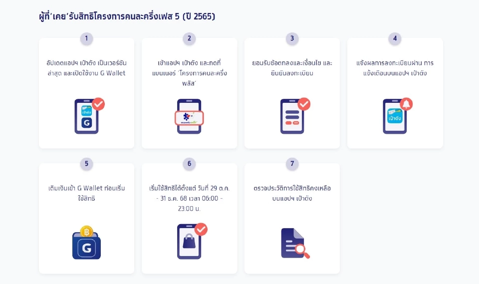 ผู้ที่'เคย'รับสิทธิโครงการคนละครึ่งเฟส 5