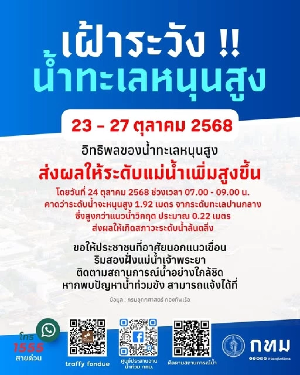 เตือนปชช.ริมเจ้าพระยา -บ้านเรือนนอกแนวคันกั้นน้ำ รับมือน้ำทะเลหนุนสูง 23-27 ต.ค.68