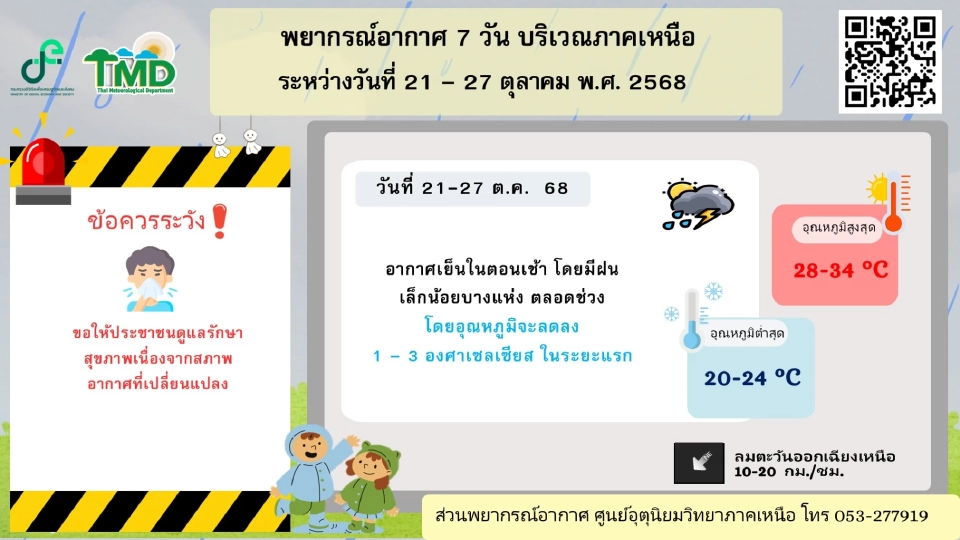 สภาพอากาศวันนี้ -27 ต.ค.ไทยเตรียมเข้าสู่ฤดูหนาว อากาศเย็น อุณหภูมิลดลง