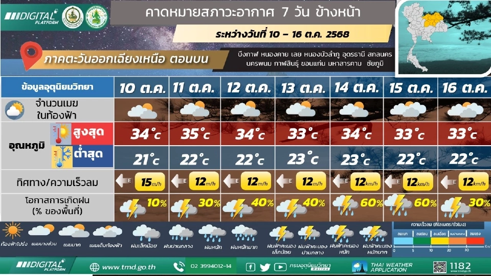 สภาพอากาศวันนี้ -16 ต.ค.อีสานล่าง กลาง ตะวันออก ใต้ ฝนตกหนักบางแห่ง