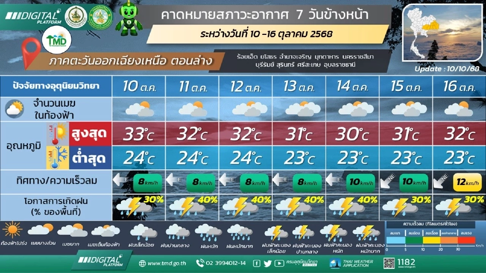 ภาคตะวันออกเฉียงเหนือ มีฝนฟ้าคะนองกับมีฝนตกหนักบางแห่ง