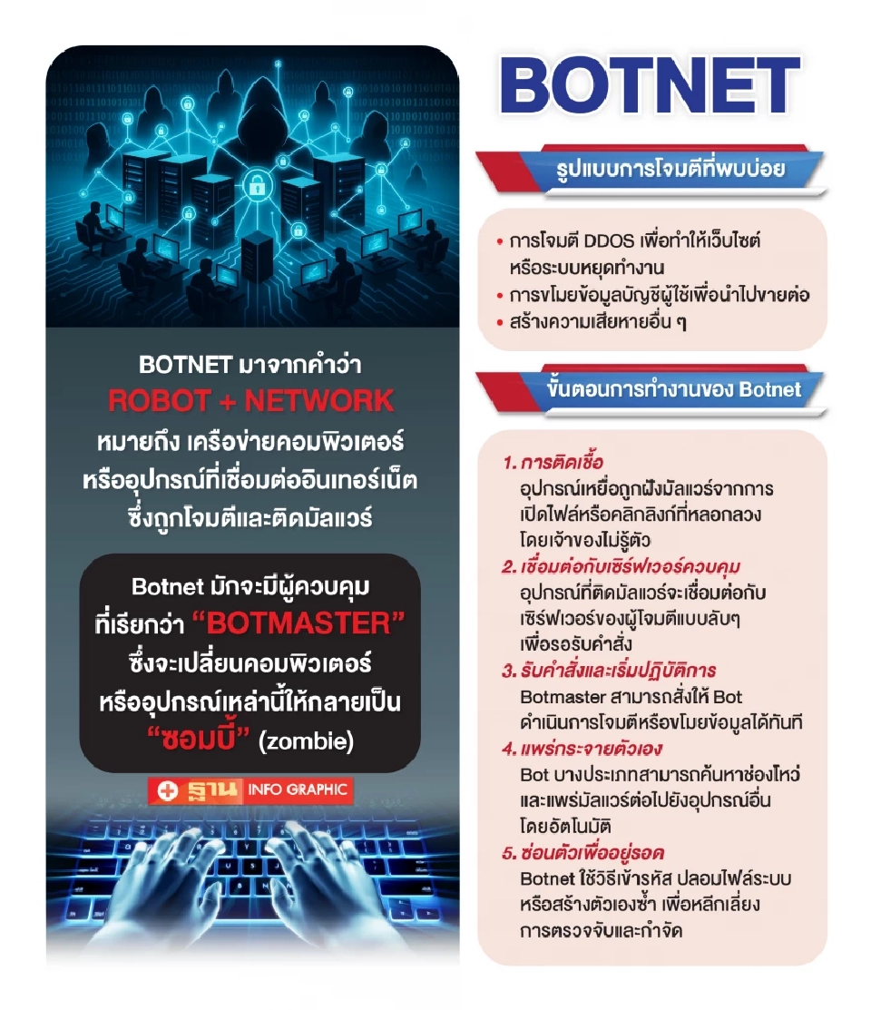 สแกมเมอร์ กลายพันธุ์สู่ Botnet ภัยไซเบอร์ เขย่า“เศรษฐกิจ-ความมั่นคง”