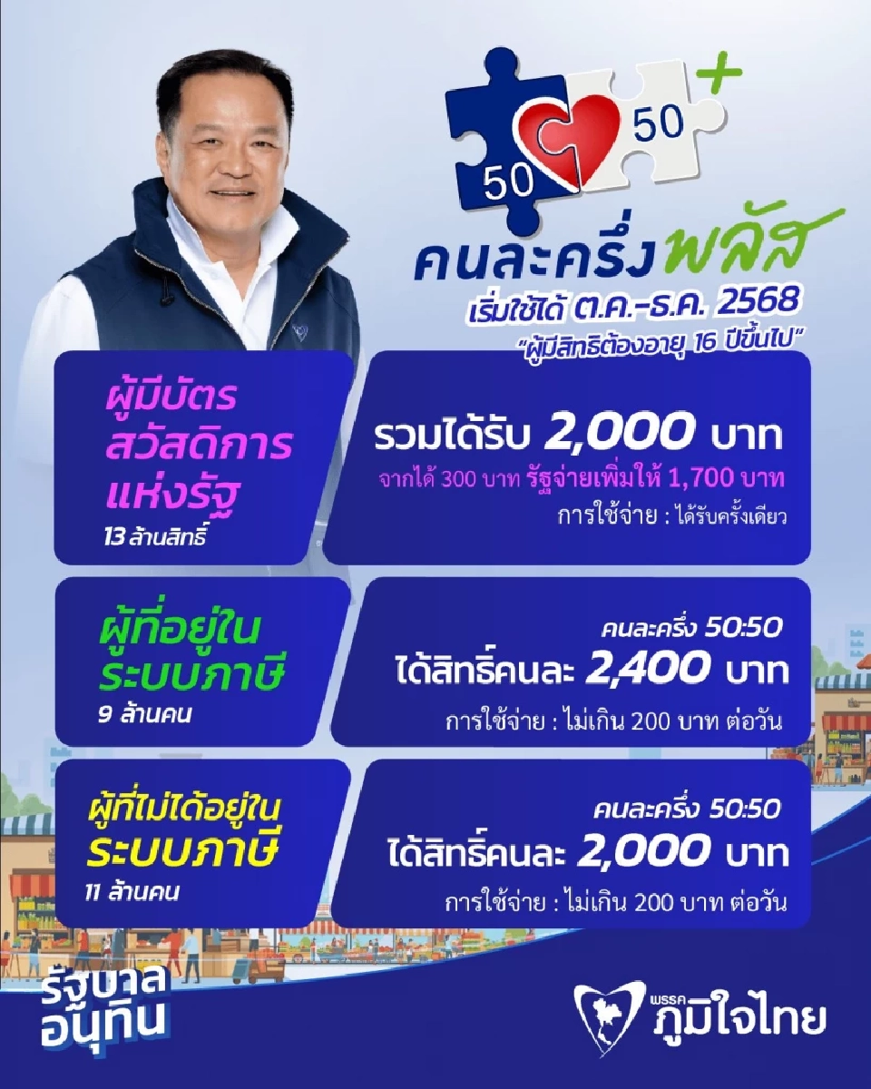 โครงการคนละครึ่งพลัส