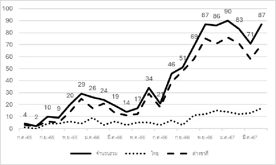 63 ตัวแทนเครือข่ายแพทย์ นักวิชาการฯ ร่วมลงชื่อส่งจม.เปิดผนึกจี้ สธ. ปิดช่องโหว่กัญชา