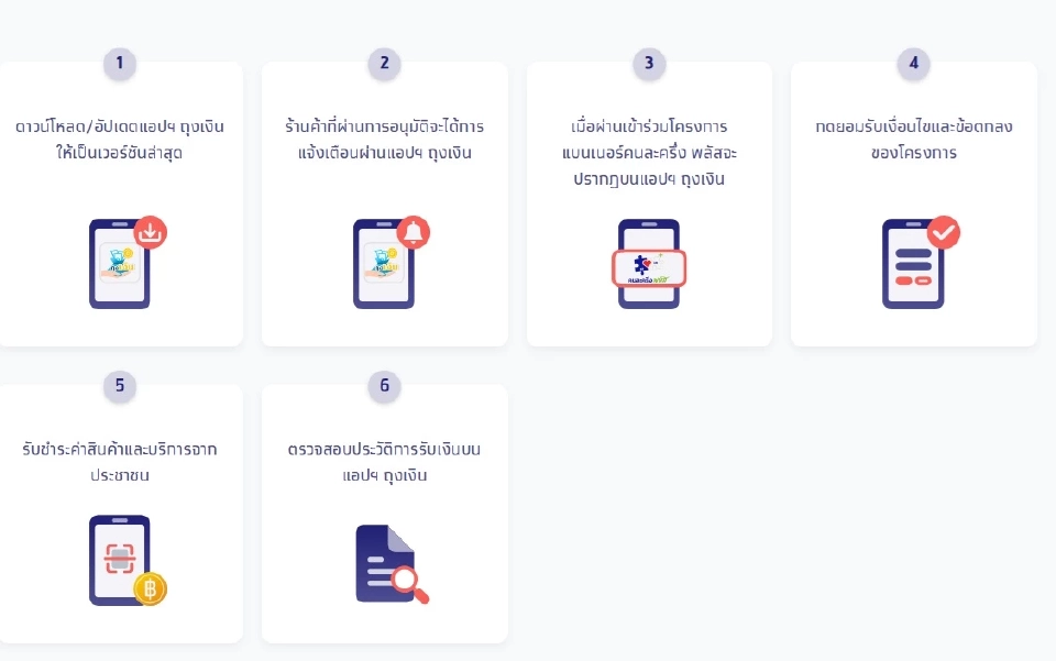 โครงการคนละครึ่งพลัส ร้านค้ารายเก่า-รายเดิม เริ่มลงทะเบียนวันที่ 15 ต.ค.เช็กขั้นตอนลงทะเบียน กดรับสิทธิผ่านแอปฯถุงเงิน