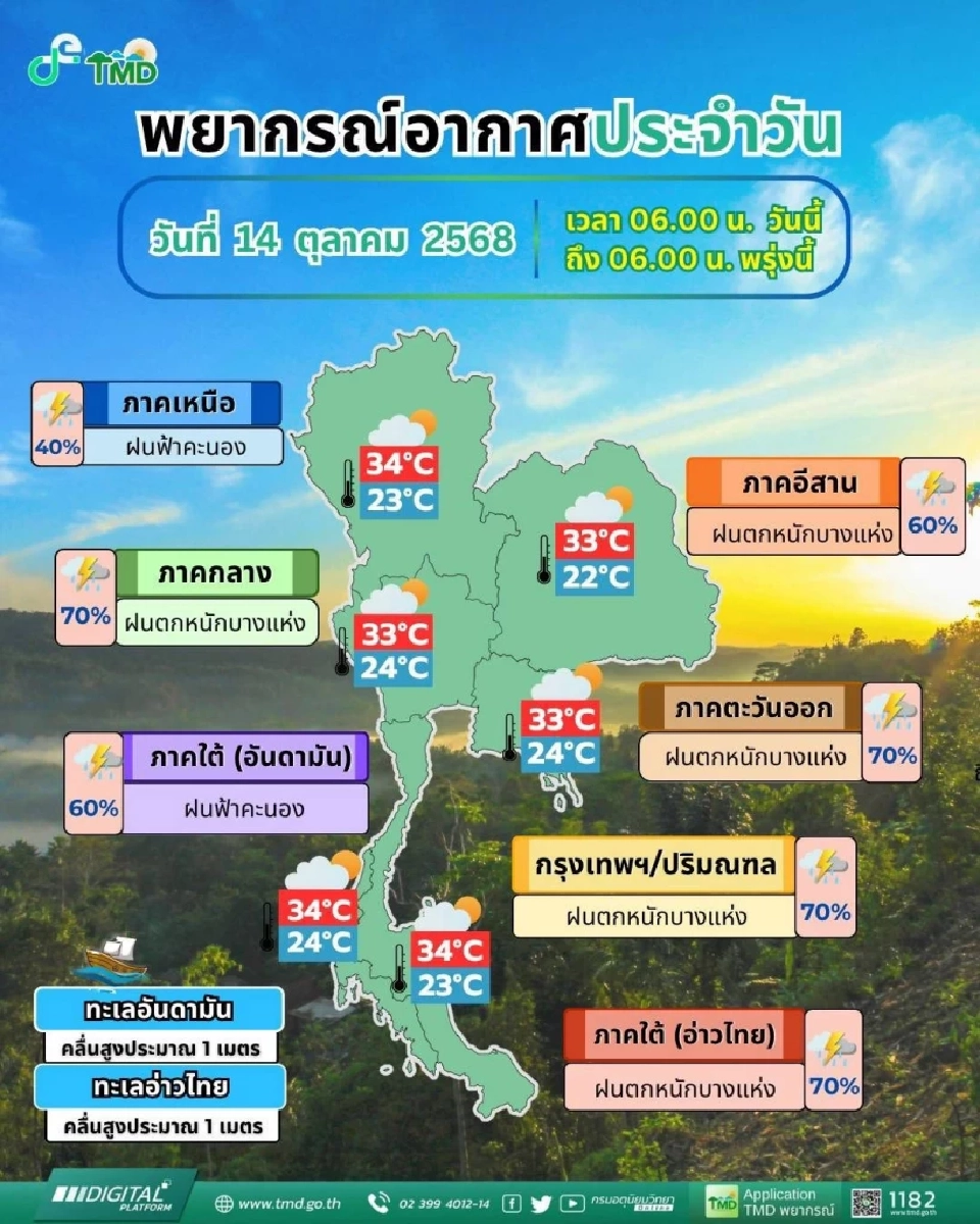 กรมอุตุนิยมวิทยา พยากรณ์อากาศสำหรับประเทศไทย 06:00 น. วันนี้ ถึง 06:00 น. วันพรุ่งนี้