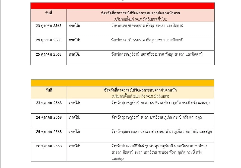 จังหวัดที่คาดว่าจะได้รับผลกระทบจากฝนตกหนัก-ฝนตกหนักมาก ระหว่างวันที่ 23-26 ตุลาคม 2568 