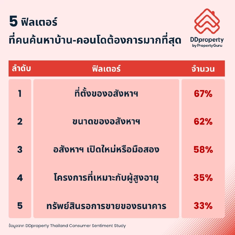 คนค้นหาบ้าน