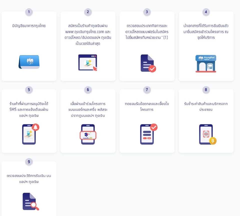 ร้านค้าใหม่ สมัครเข้าร่วมโครงการคนละครึ่งพลัส เช็กขั้นตอนที่นี่