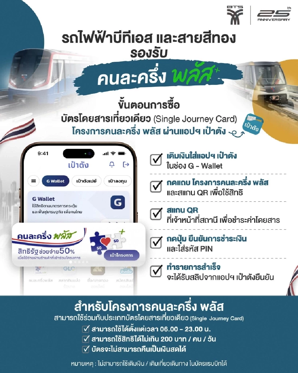 เช็ก 5 ขั้นตอน ใช้สิทธิ 'คนละครึ่งพลัส'  นั่ง 'รถไฟฟ้าบีทีเอส-สายสีทอง'