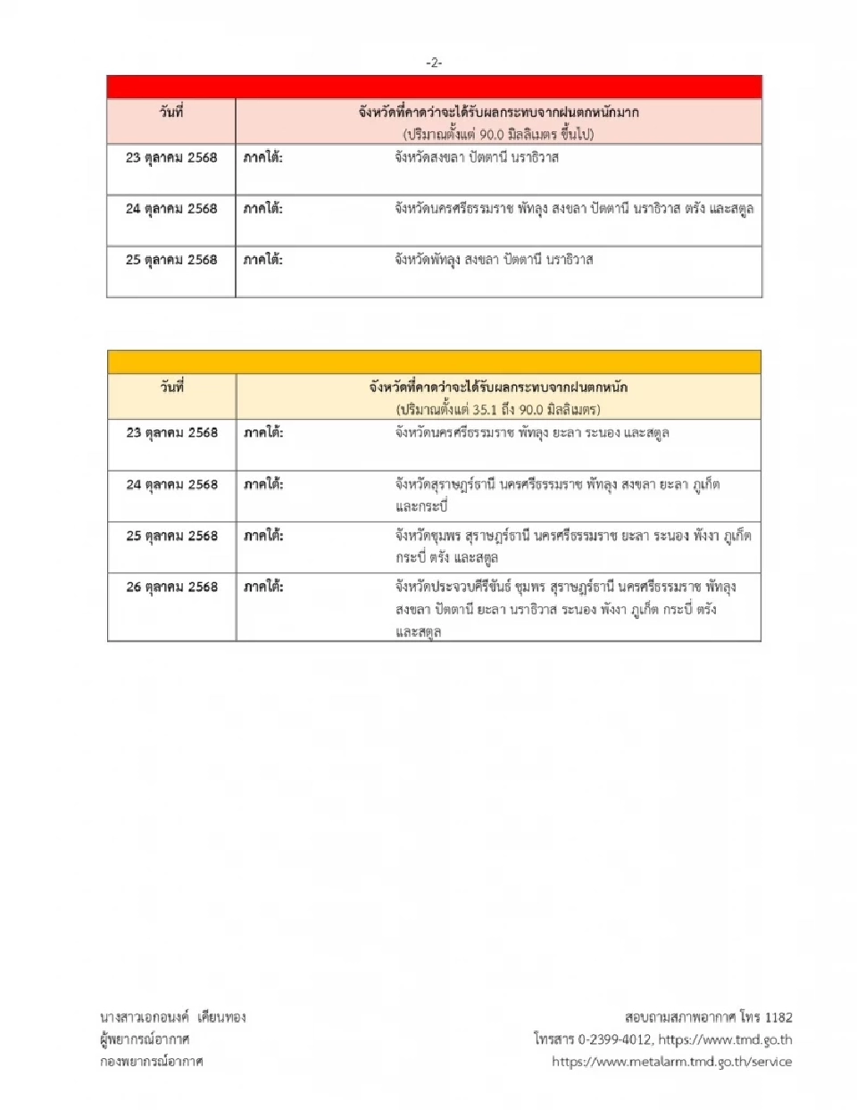 จังหวัดที่คาดว่าจะได้รับผลกระทบจากฝนตกหนัก