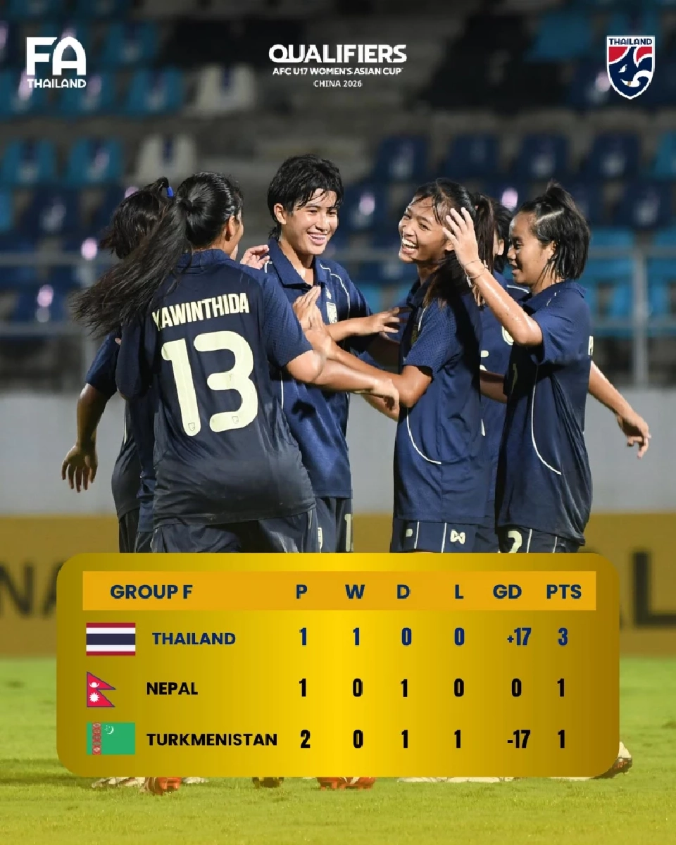 ตารางคะแนนกลุ่ม F AFC U17 Women’s Asian Cup China 2026 Qualifiers