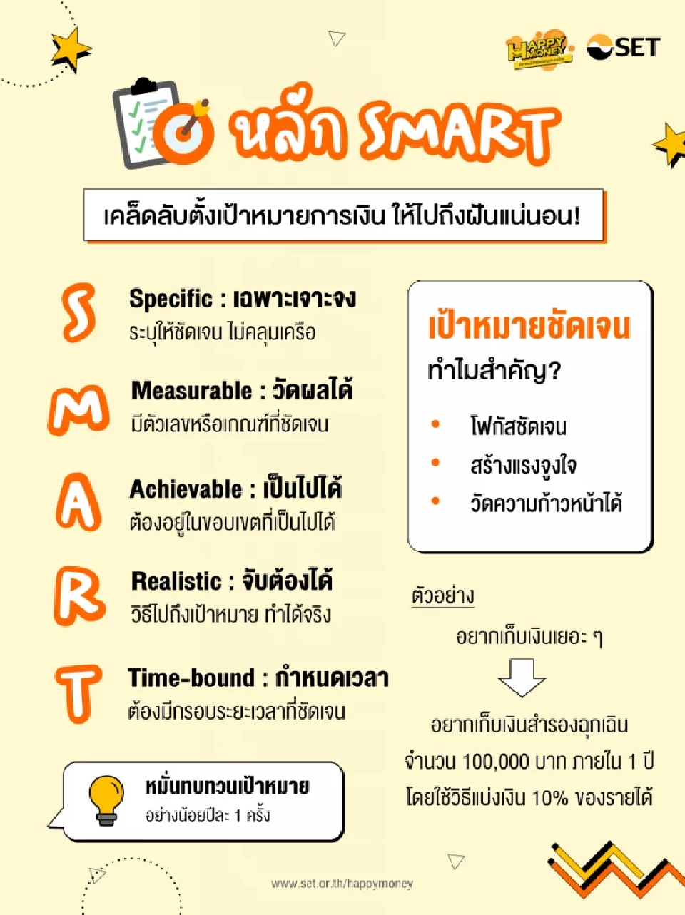 แนะวิธี SMART Goal ทำอย่างไรตั้งเป้าหมายการเงินให้สำเร็จ